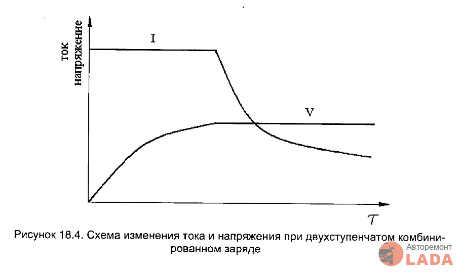 Напряжение заряженного кальциевого аккумулятора. Схема заряда кальциевого аккумулятора. CA CA аккумулятор напряжение заряда. Уравнительный заряд аккумуляторной батареи. Двухступенчатый комбинированный заряд.