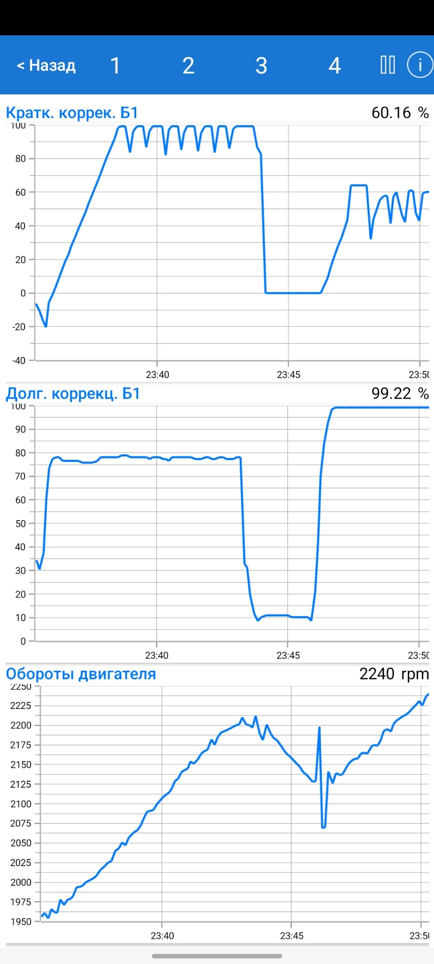 Показания лямбда зонда, что с ним не так?)) — Volkswagen Jetta VI, 1,6 ...