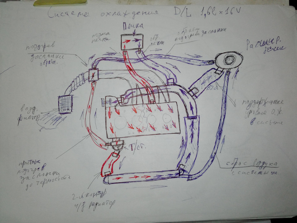 Переделка системы охлаждения ланос