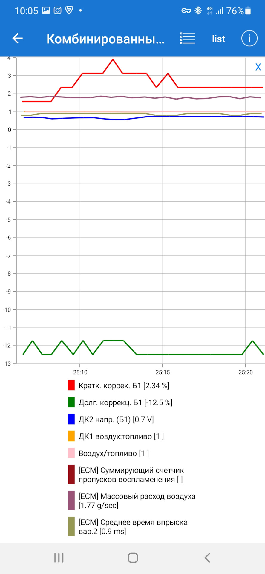 РЕШЕНО. Подергивание — тряска двигателя на ХХ — Volkswagen Golf Mk7, 1 ...