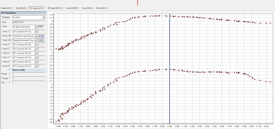 Один из замеров на низком давлении наддува, видно, что цифры не бьются,  — Subaru Impreza (GE/GH)
