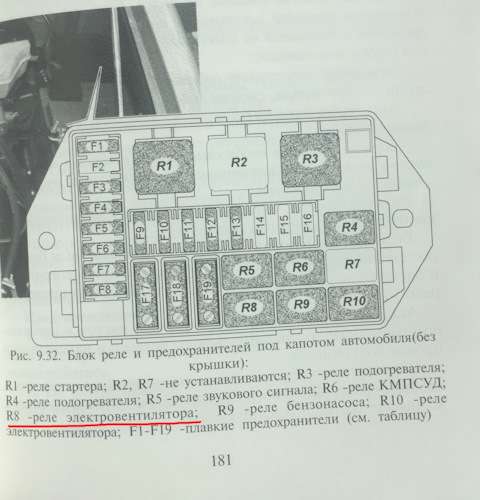 Где предохранитель кондиционера уаз патриот GRP10056 Ganz Запчасти на DRIVE2