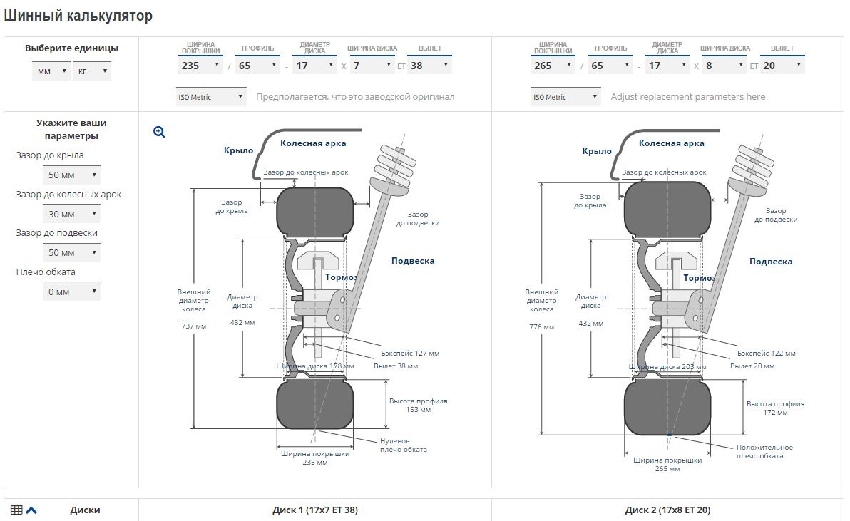 Шинный калькулятор для легковых. Шинный калькулятор 235 75 r15. R18 265/65 шинный калькулятор. Мотоциклетный шинный калькулятор. Шинный калькулятор визуальный.