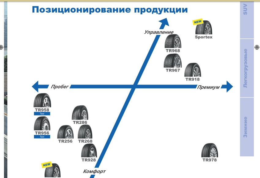 Gps позиционирование bmw как включить