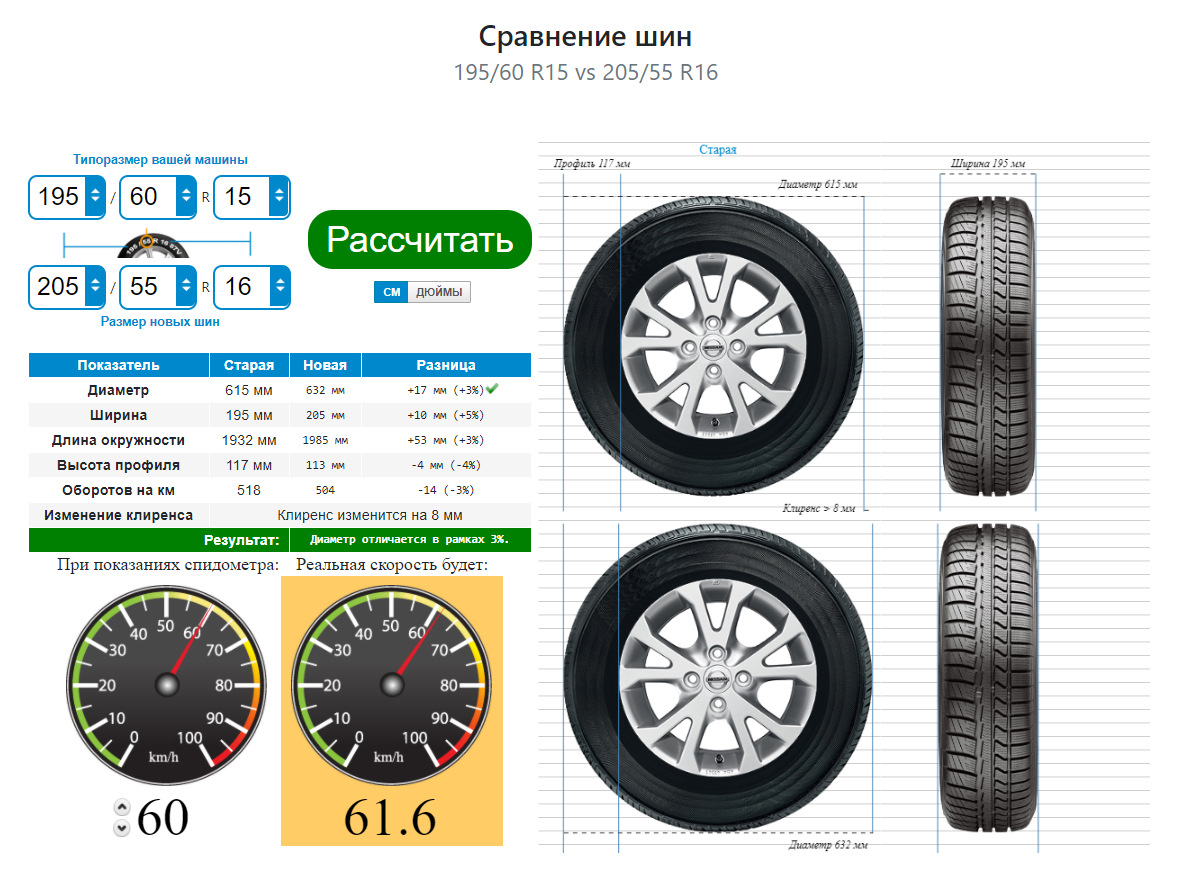 Колеса автомобиля имеют диаметр 65 см. Диаметр колеса 16 дюймов 205/55 r16. Колёса 205/55 r16 таблица. Колесо 205/55 r16 в дюймах. Шины 215 55 r16 обозначение.