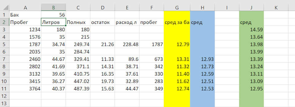 15.03.2022: Таблица расхода топлива. Приятная информация — Haval F7, 1,5 л, 2021 года