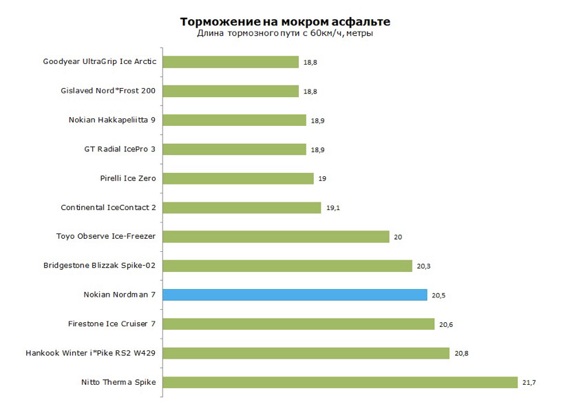 Nordman rs2 тест