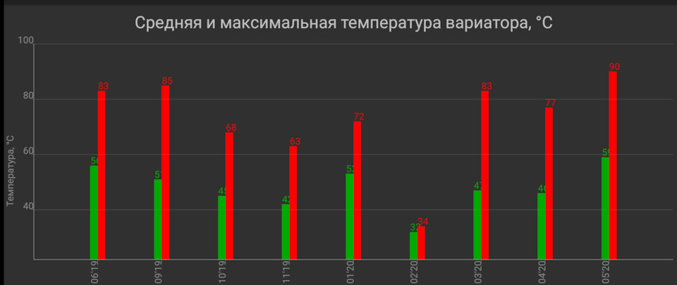 90 °С было ещё со старым радиатором. — Nissan Qashqai (1G)