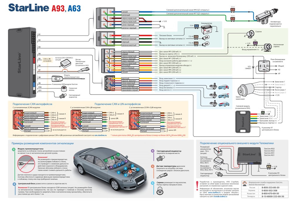 Renault Duster установка сигнализации с запуском StarLine A93 2CAN+2LIN ECO.