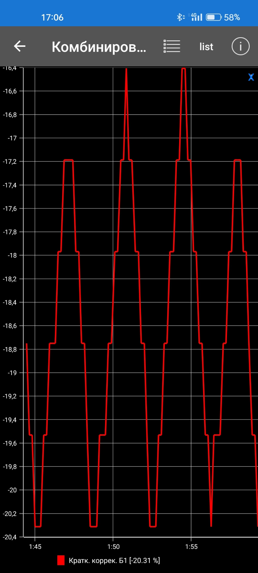 Показания датчика кислорода 1 Лансер 9 .1.6 — DRIVE2