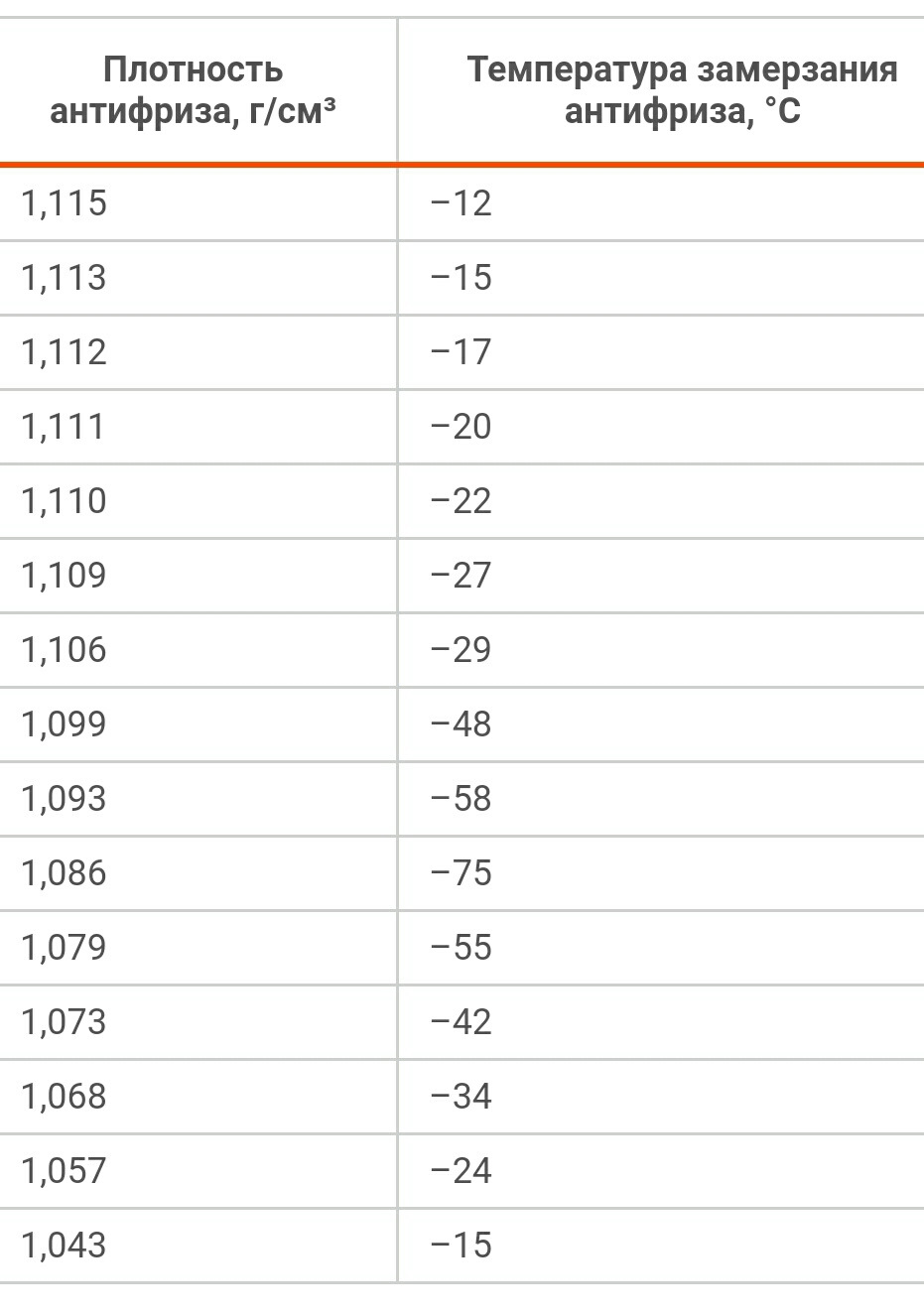 плотность в антифриза машине (93) фото