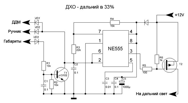 ДХО-30: что это и для чего?