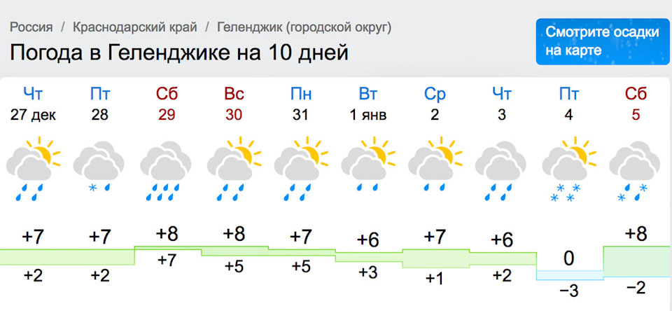 Погода геленджике на 3 дня точный прогноз