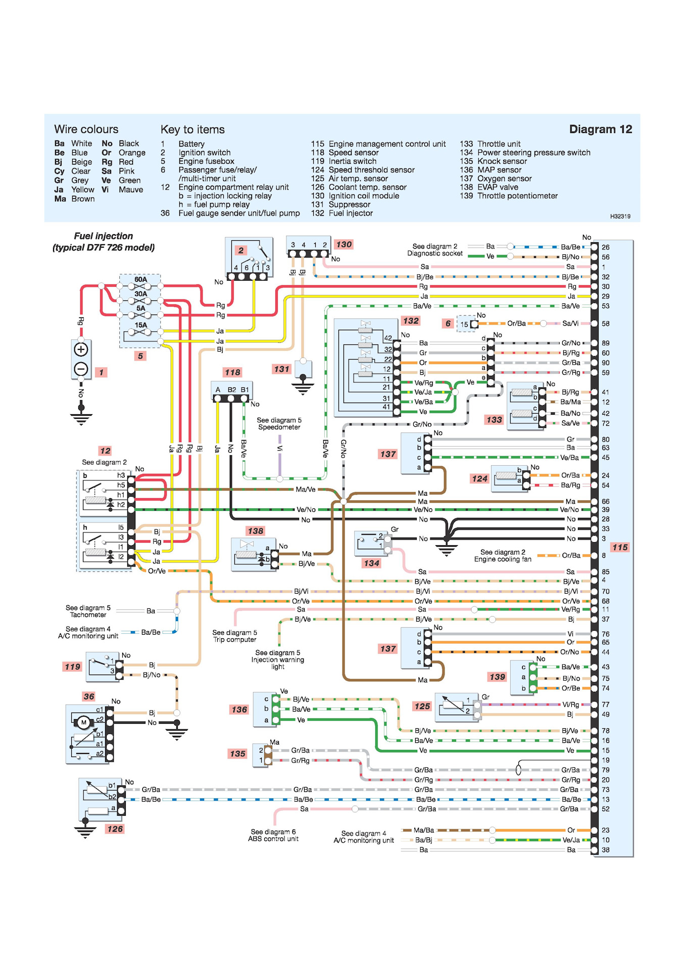 Рено клио электросхемы Электрические схемыWiring diagrams Renault Clio 2 (1998-00) - DRIVE2