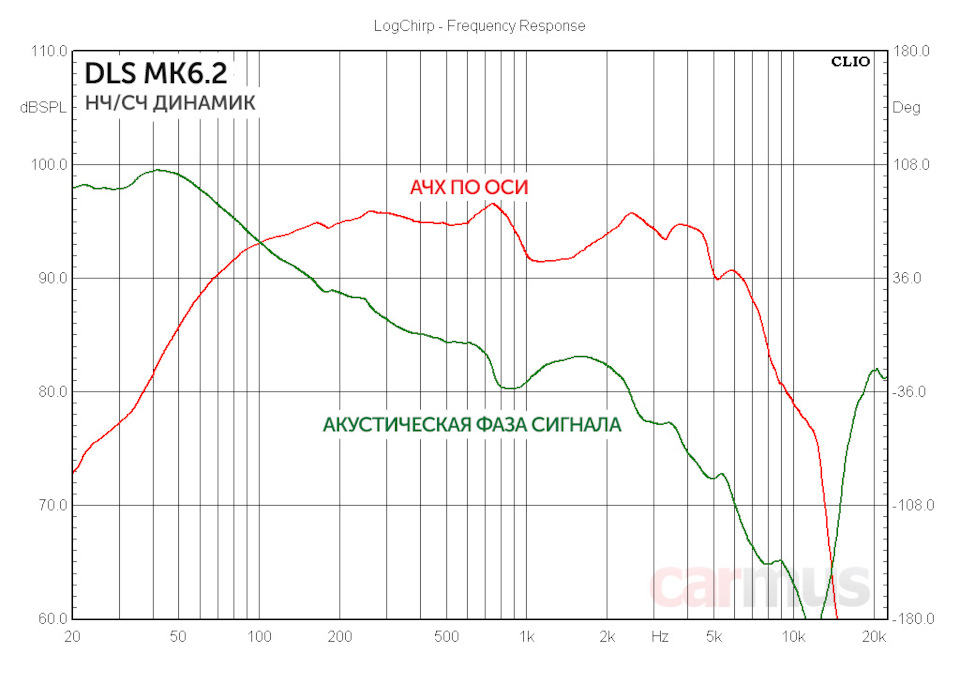 pgAAAgOiS A 960