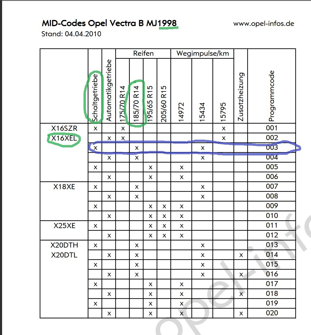 Контроль mid $84 компонент cid $46. Trace controller. Mid 128 ppid124 fmi5. Id kod 2052210100899. Коды ошибок volvo fh 4.