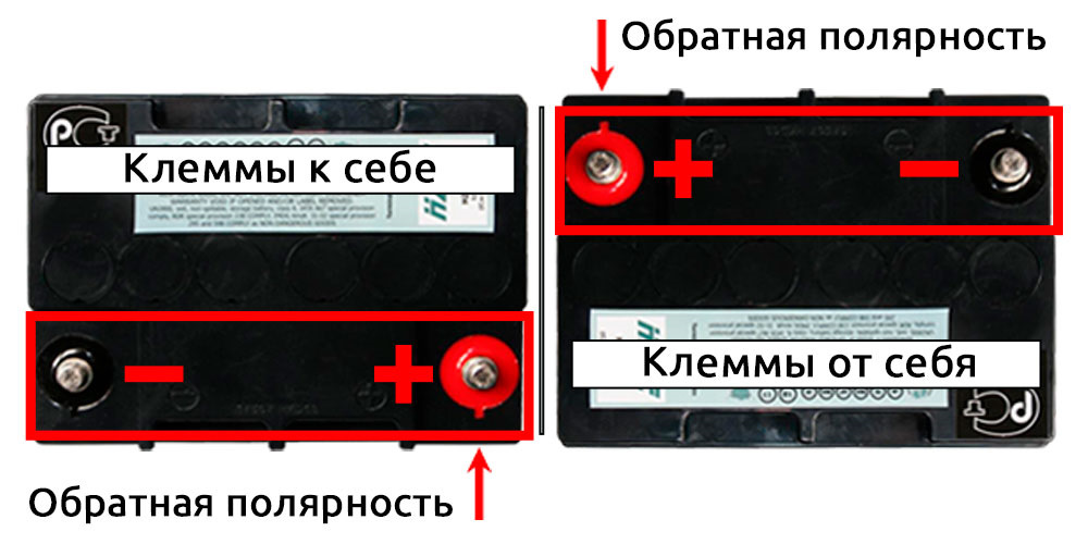 Расположение клемм на аккумуляторе прямой и обратной Что такое полярность аккумулятора и как её определить? - AKBMAG на DRIVE2