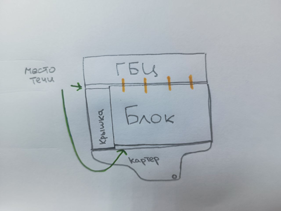 Метод устранения течи масла соединения ГБЦ-Крышка ГРМ змз 405 и ...