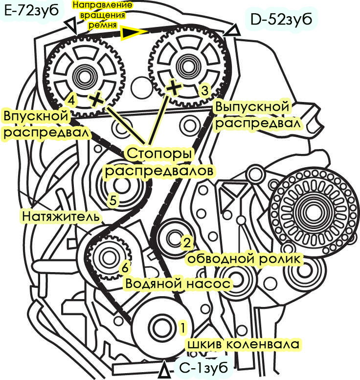 Схема ГРМ — Citroen Xsara Picasso