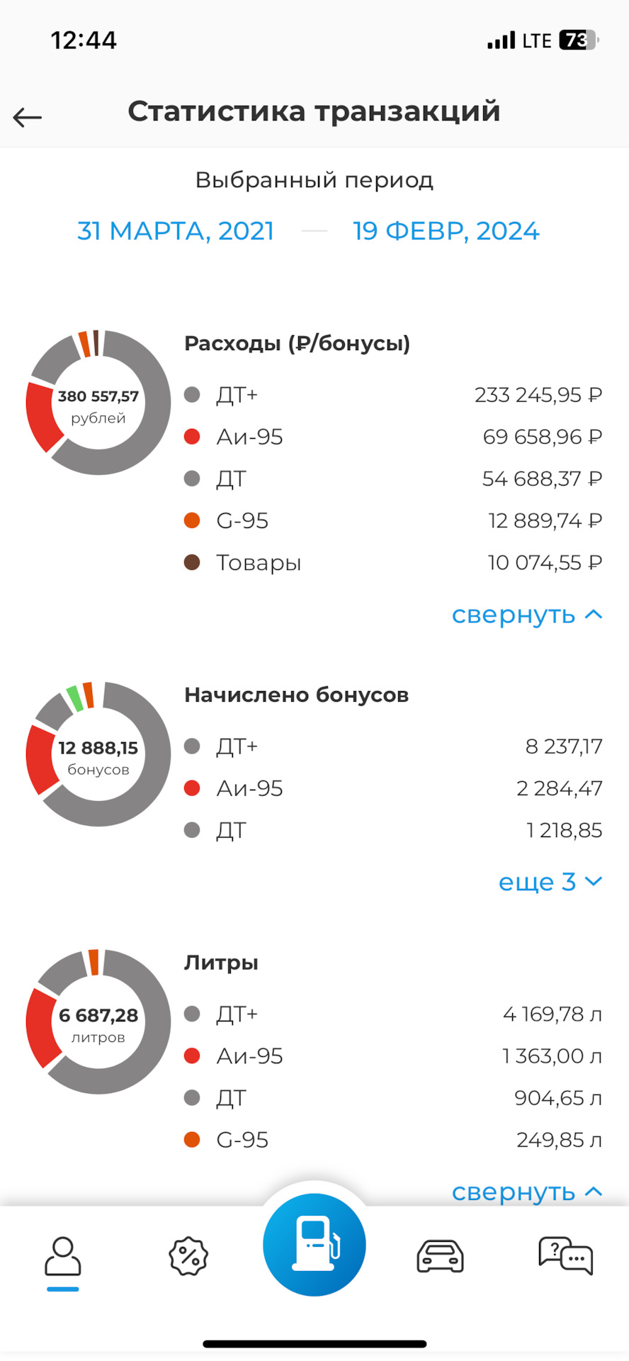 36. Расходы топлива 72887 км — Peugeot 3008 (2G), 2 л, 2021 года | продажа  машины | DRIVE2