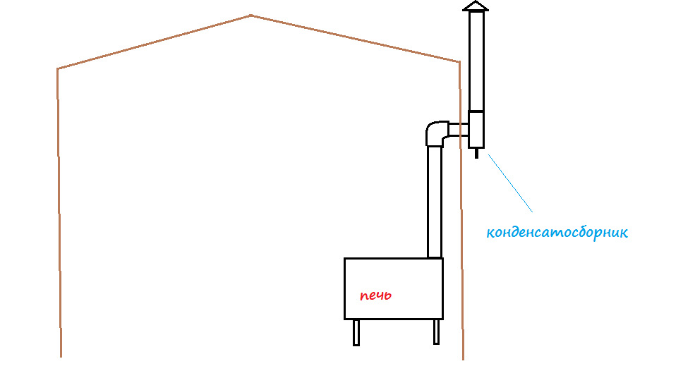 Схема дымохода для буржуйки