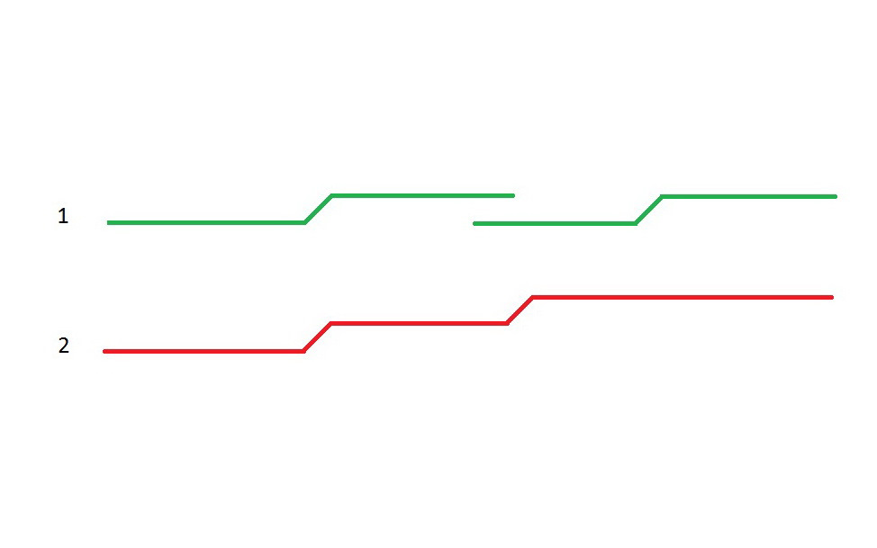 Регулировка фар Kia Ceed jd — KIA Ceed SW (2G), 1,6 л, 2013 года ...