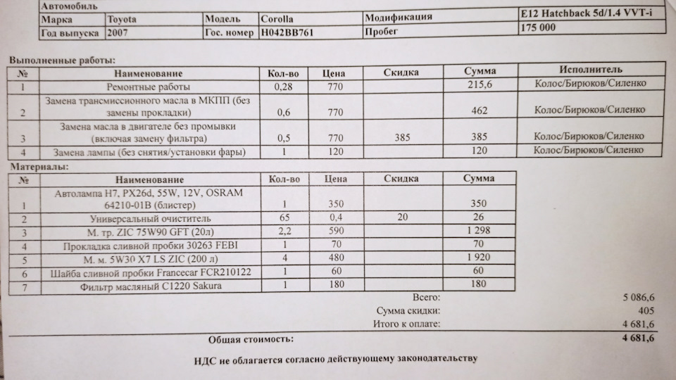 ТО 175к — Toyota Corolla (120), 1,4 л, 2004 года | плановое ТО | DRIVE2
