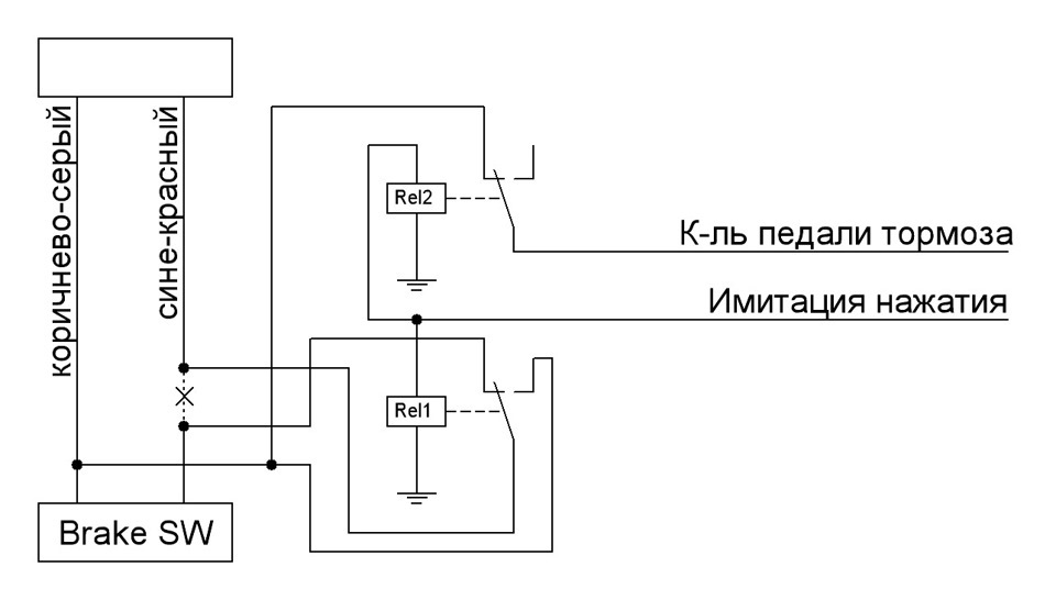 Имитация нажатия педали тормоза