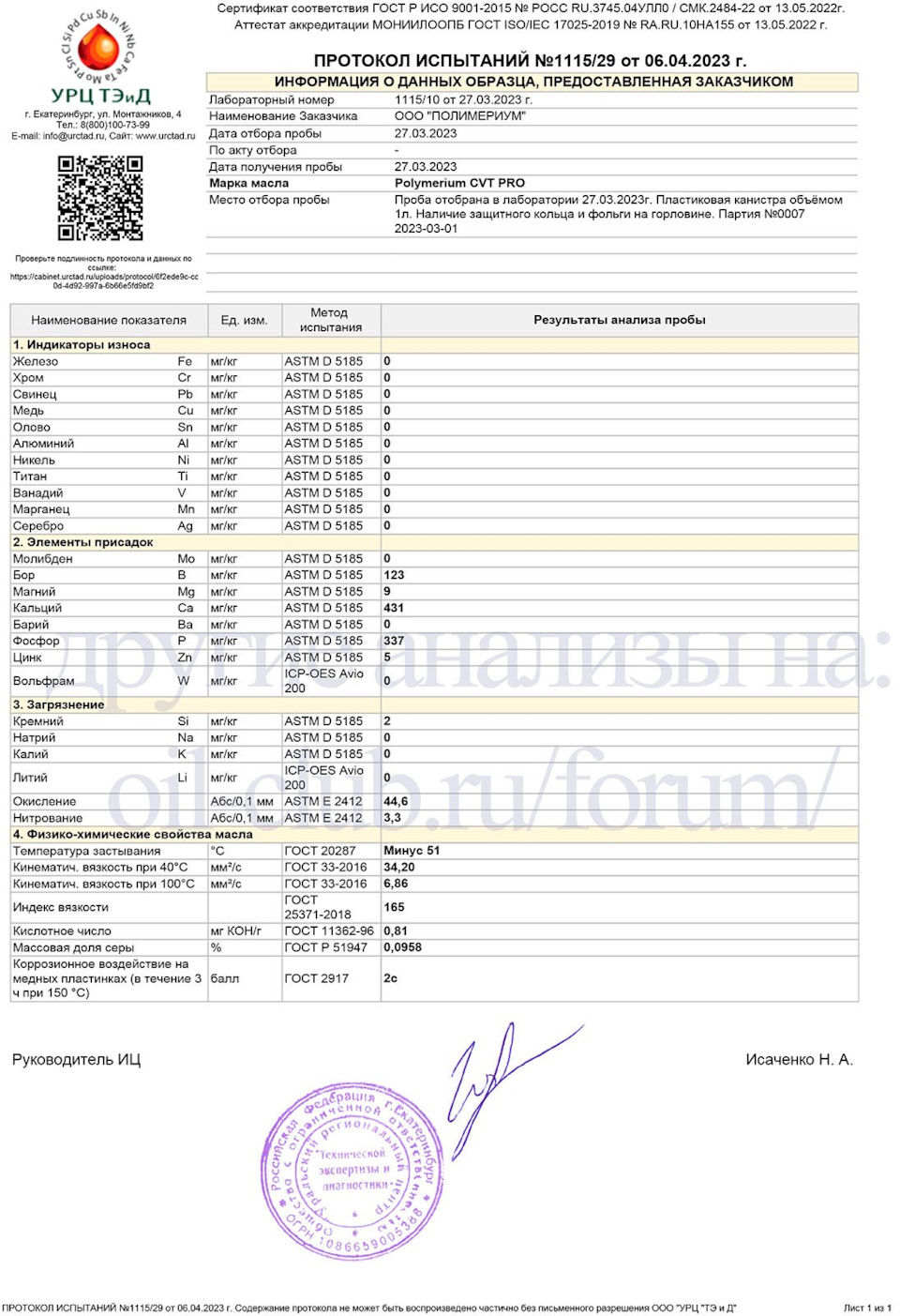 Результаты лабораторного анализа трансмиссионного масла POLYMERIUM CVT ...