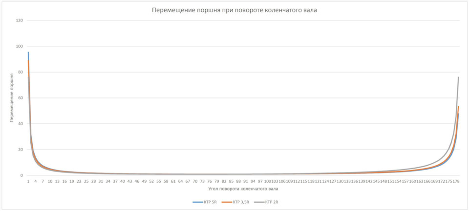 Что такое кривошип в двигателе. Смотреть фото Что такое кривошип в двигателе. Смотреть картинку Что такое кривошип в двигателе. Картинка про Что такое кривошип в двигателе. Фото Что такое кривошип в двигателе