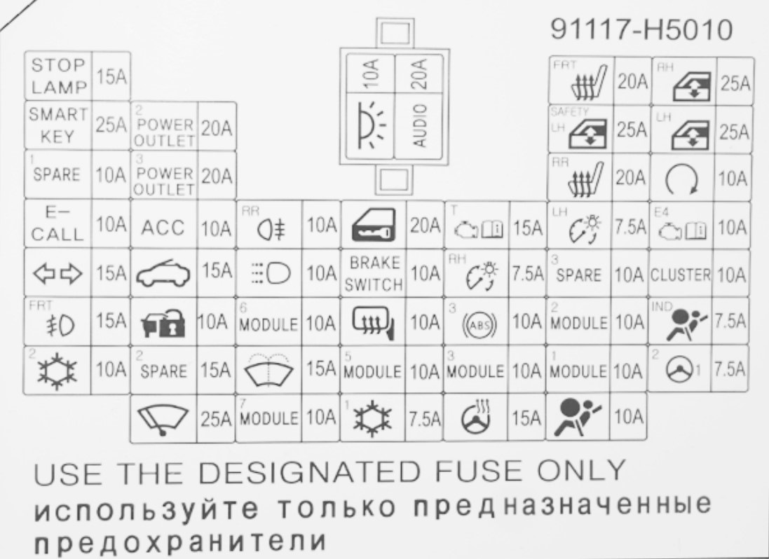 Описание предохранителей и реле Hyundai Solaris 2 со …