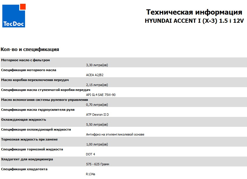 технические жидкости хендай. карта смазочных материалов hyundai solaris 2015 года выпуска. 6. объемы жидкостей hyundai accent 1. объём масла в двигателе санта фе 2.