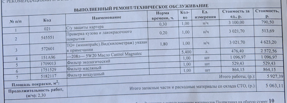 ТО-1 в Рольф Алтуфьево — Ford Kuga (2G), 2,5 л, 2017 года | плановое ТО ...