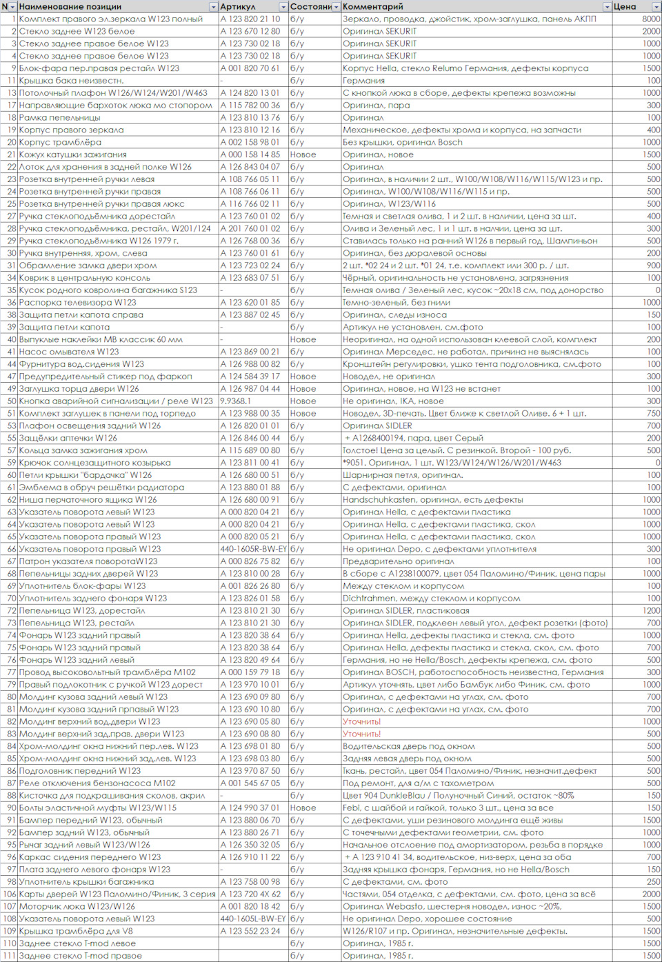 A1249903701  MERCEDES | Запчасти на DRIVE2