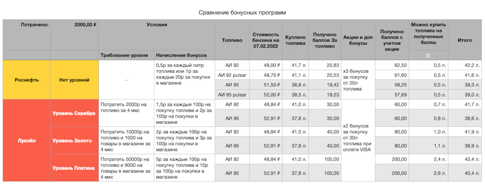 ТОП заправок с лучшим дизельным топливом в году