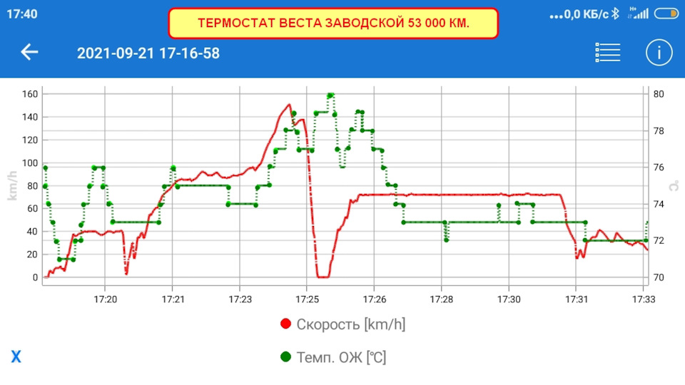 ТЕРМОСТАТ ВЕСТА-1 ЗАМЕНА НА MotoRad 85 градусов. — Lada Vesta, 1,6 л ...