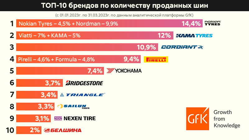 Continental: технологии шумоподавления ContiSilent