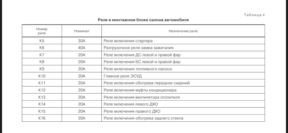 Где находится реле поворотов на ниве урбан 2020 года