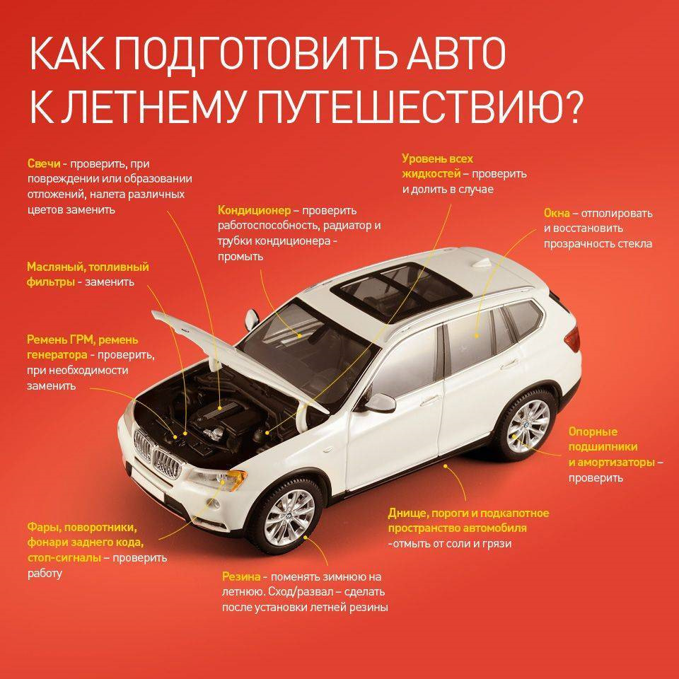 Важные вопросы перед путешествием 🛠️ — Сообщество «Chrysler Voyager/Grand  Voyager/Town & County, Dodge Caravan» на DRIVE2