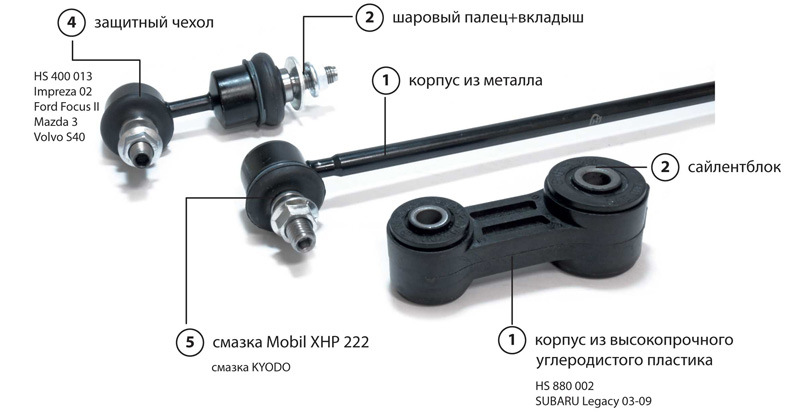 HS880002 Тяга стабилизатора передней подвеск HANSE | Запчасти на DRIVE2