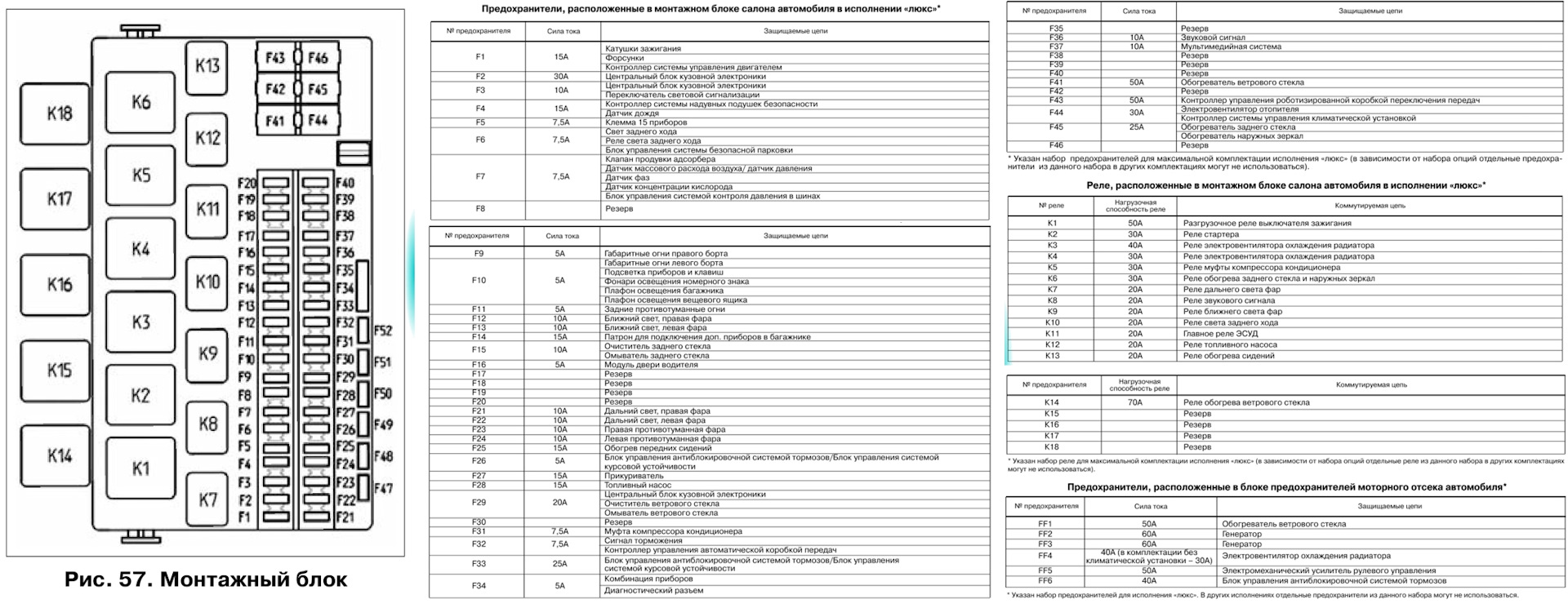 Лада гранта кросс предохранители