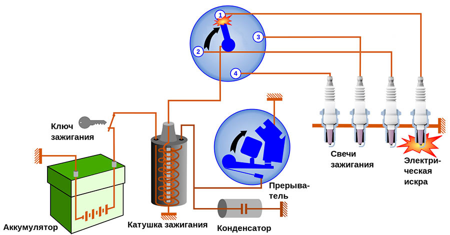 Схема работы системы зажигания