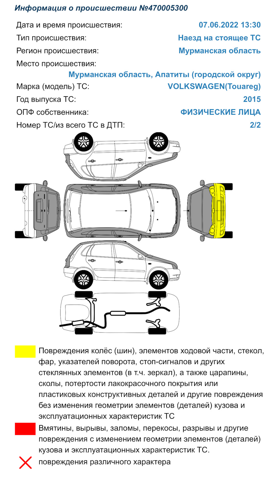 Неприятность эту мы переживем — Volkswagen Touareg (2G), 3 л, 2015 года |  ДТП | DRIVE2