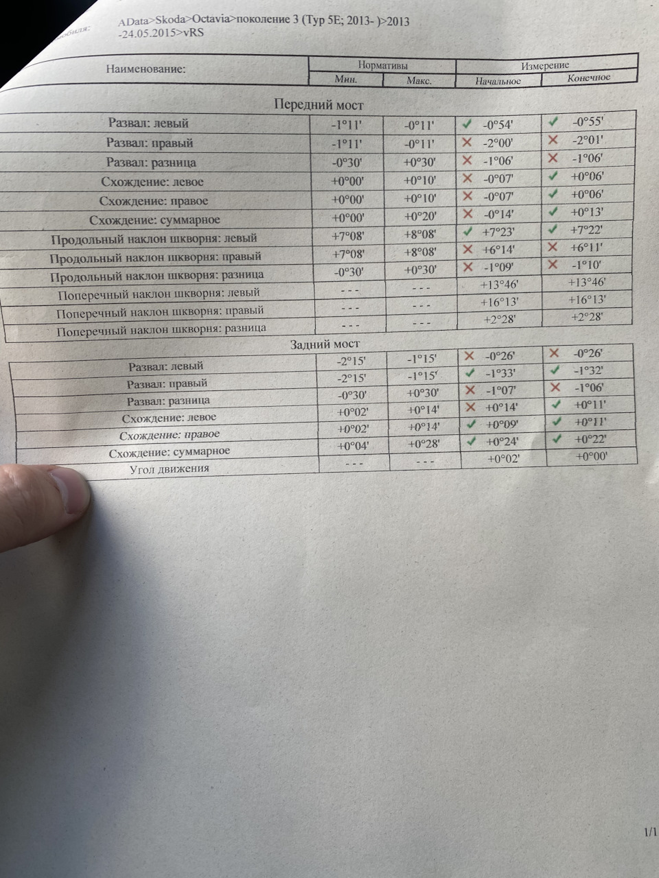 Замена радиатора кондиционера и непонятки по развалу. — Skoda Octavia A7  Mk3, 1,4 л, 2014 года | своими руками | DRIVE2