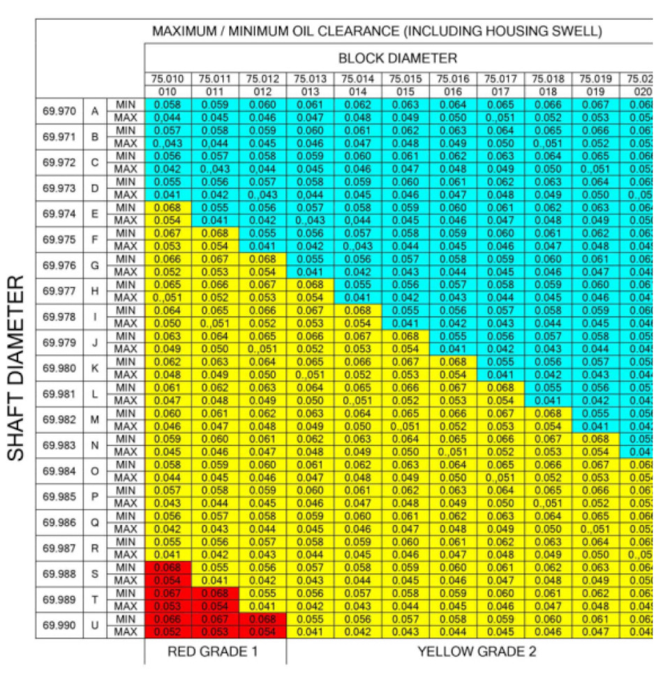 Сборка шорт блока — Land Rover Discovery IV, 3 л, 2016 года | другое ...