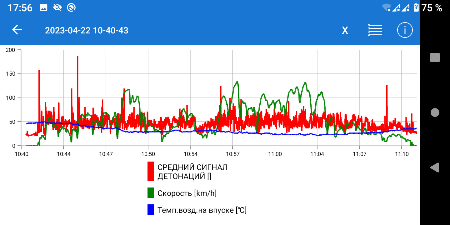 Высокая температура воздуха на впуске