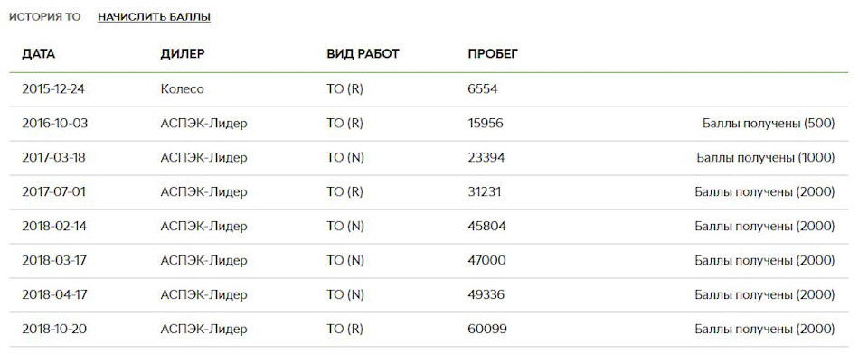 Как потратить баллы каро