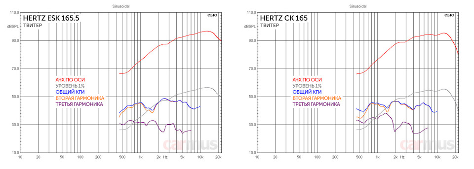 hertz что это такое. Смотреть фото hertz что это такое. Смотреть картинку hertz что это такое. Картинка про hertz что это такое. Фото hertz что это такое
