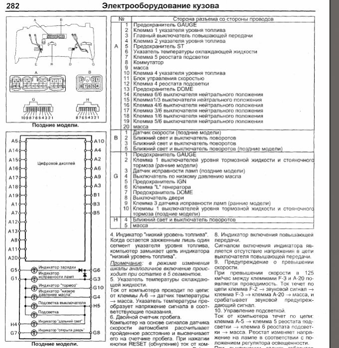 Схема предохранителей jzx100