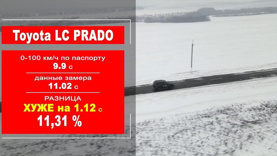 Что лучше тойота прадо или бмв х5